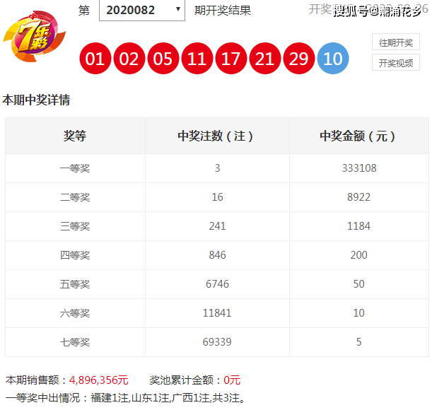 双色球开奖结果图2024,本文将围绕“双色球开奖结果图2024”这一主题