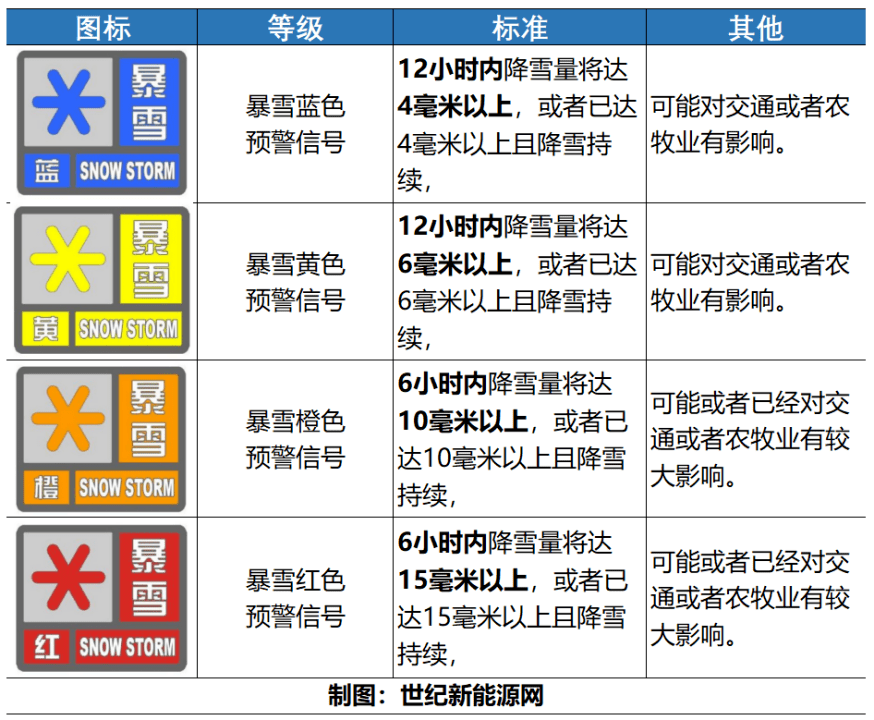 应对极端暴雪天气的挑战与准备，最新预警发布