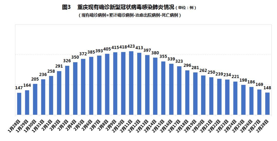 云阳最新疫情，挑战与应对策略