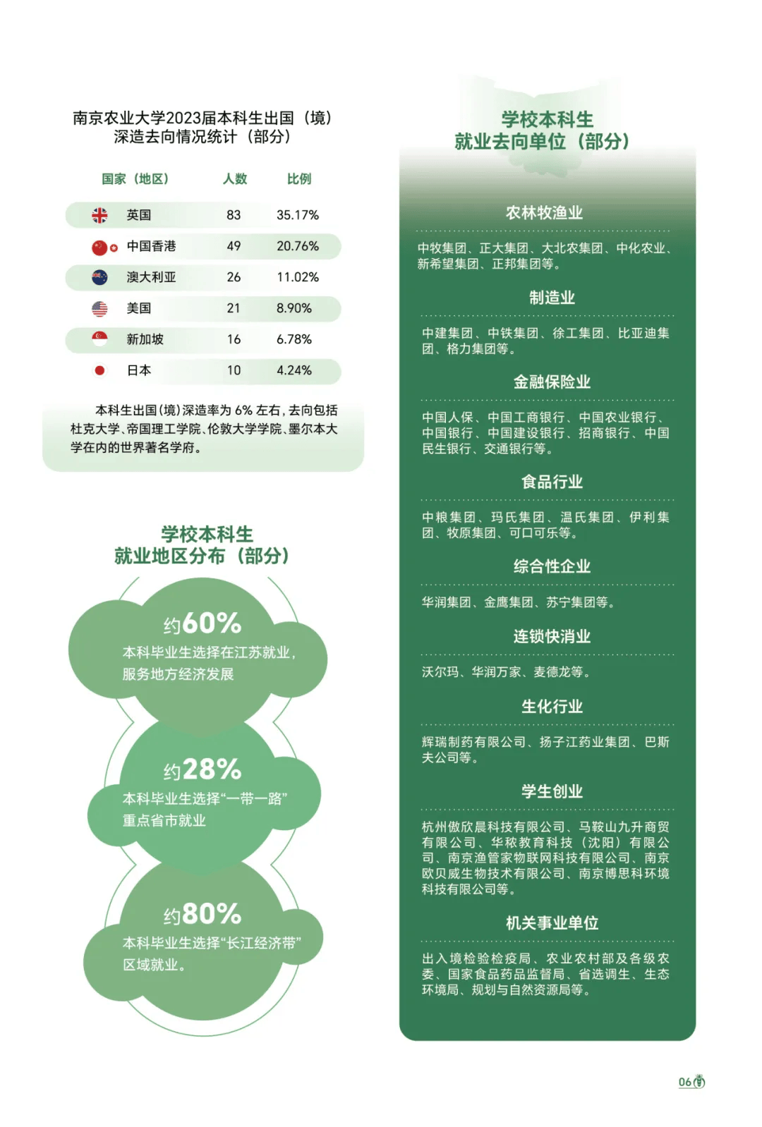 2024又要开始做核酸了,农业大学的专业_领航版9.219