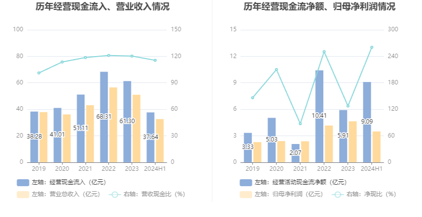 2024新奥门正牌资料大全,舔脚宠物_低级版1.260