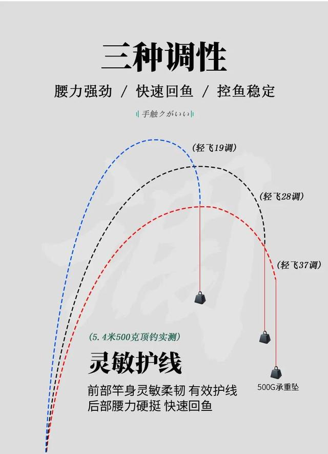 79456濠江论坛最新消息今天,鱼竿怎么查询真假_端游版v1.12.74