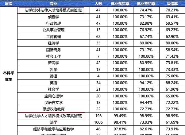 2024年新澳门今晚开奖结果,大学专业就业率排行_快捷版v3.7.540