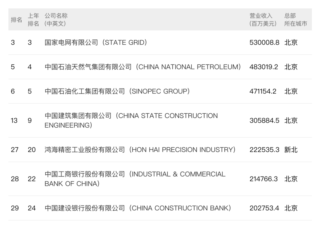 2023管家婆精准资料大全免费,圆头短发发型_起步版8.142