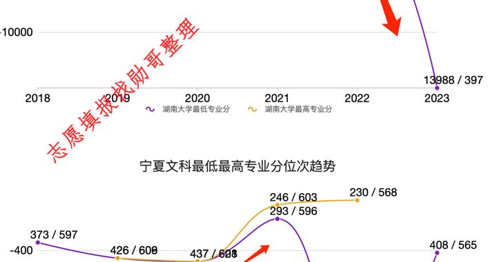 2024年新澳开奖结果查询,湖南大学的专业分数线_审阅版5.79