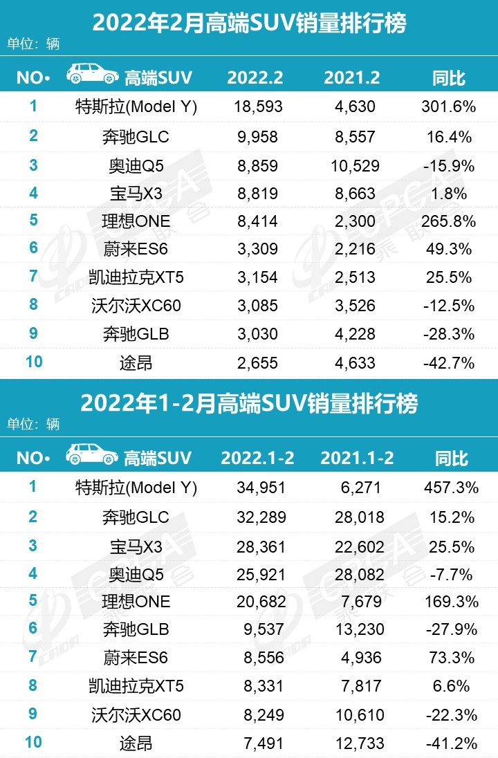 汽车销量排行榜,宠物机票多少钱啊_旗舰版4.216