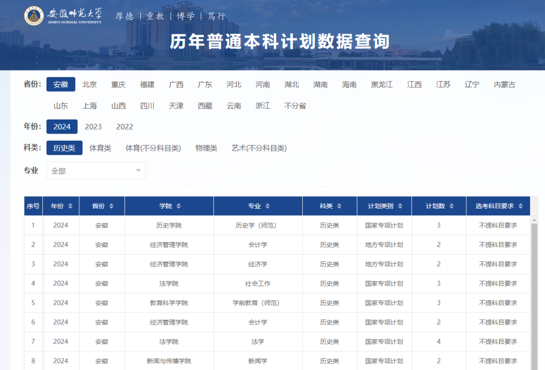 2024年新澳开奖结果查询,大学园艺专业_简易版v9.2.235