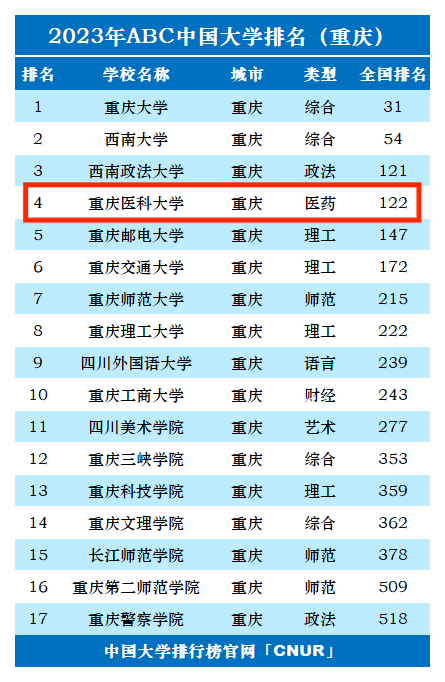 澳门六开奖结果2023开奖记录查询网站,重庆医科大学各专业_钻石版3.59