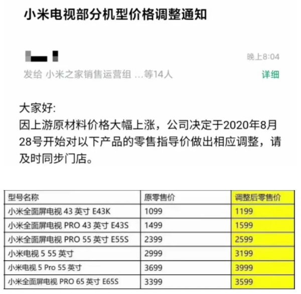 面板涨价趋势解析，最新市场动态及未来展望