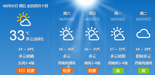 太原最新气温深度解读及影响分析