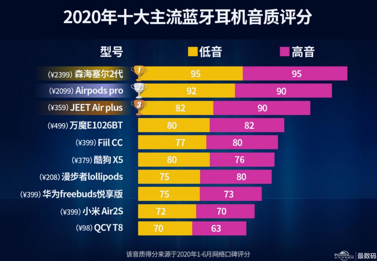 最新耳机排名揭晓，顶级音频体验的前沿科技探索