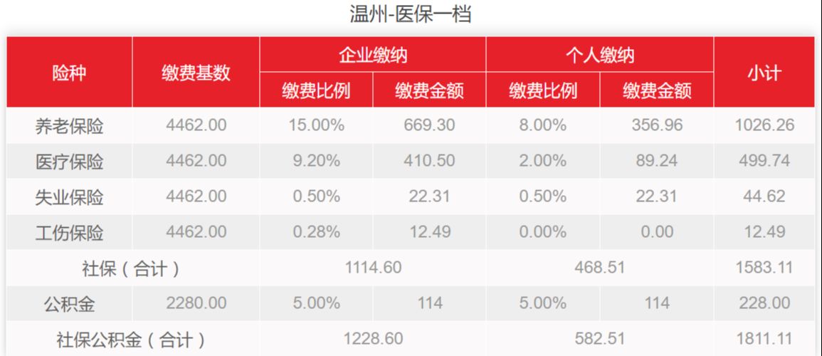 大连社保最新动态，政策变革与福利升级全面解读