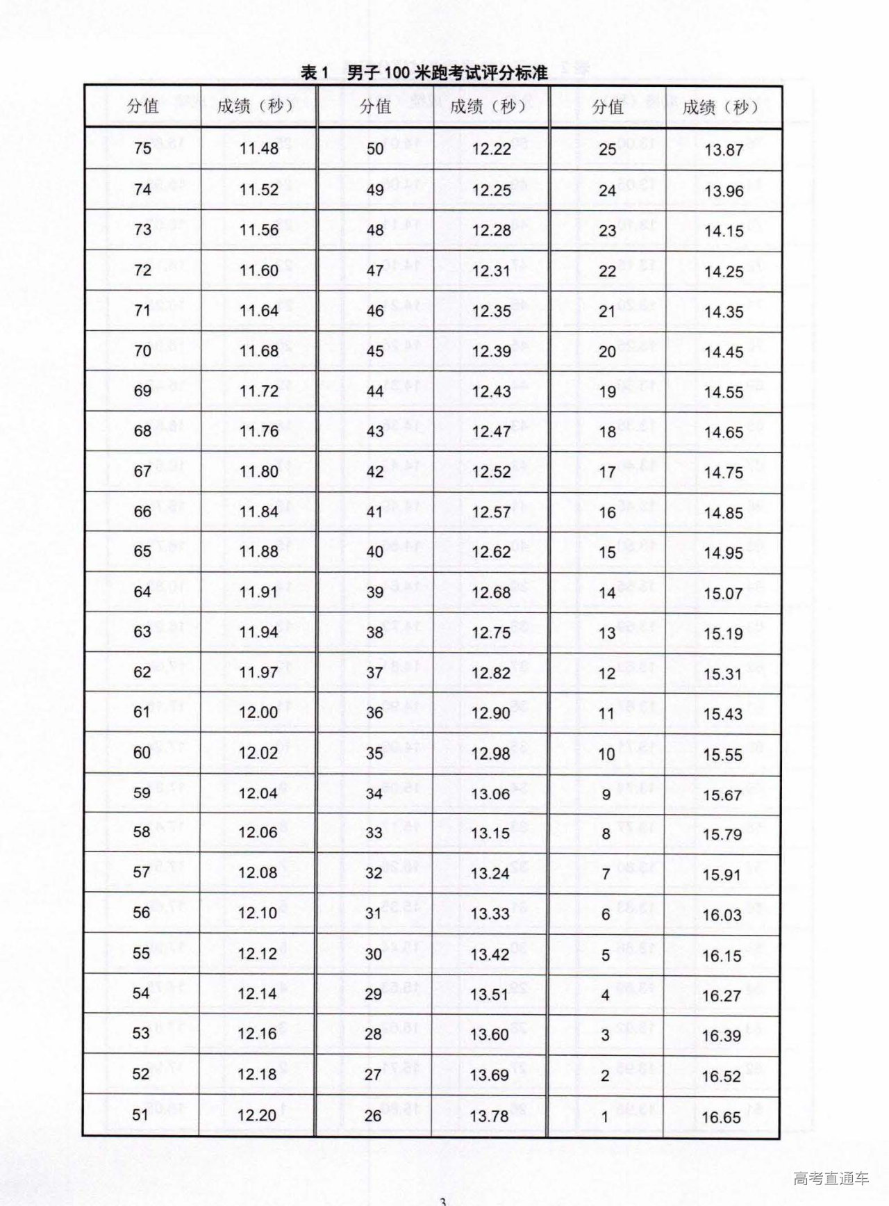 新时代体育考试变革的最新动态探索