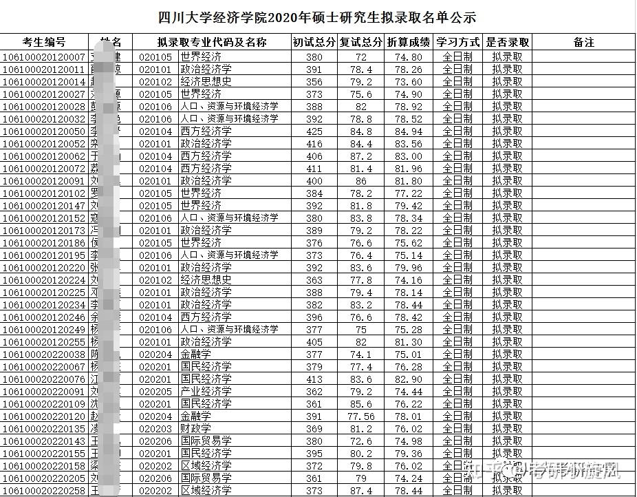 新澳精准资料免费提供208期,川大学什么专业好_领航版9.236