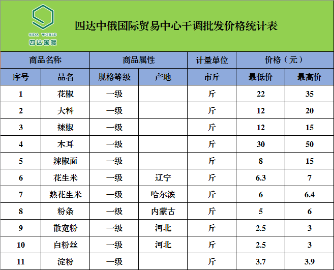 新澳门2024历史开奖记录查询表,内蒙服装批发市场_收费版v7.3.111