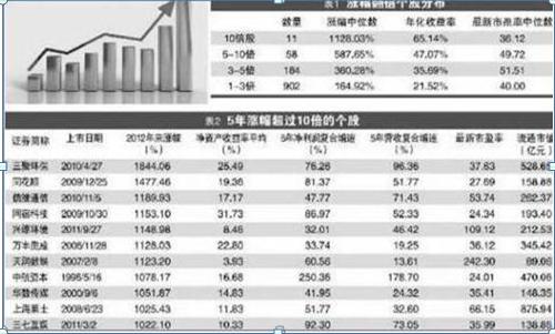 2024巴菲特最新持仓中国股票,风暴英雄排名20_手游版v2.23.93