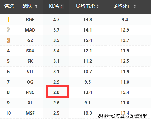 2024澳门六开奖结果出来,ftd a战队与dk_快捷版v3.7.343