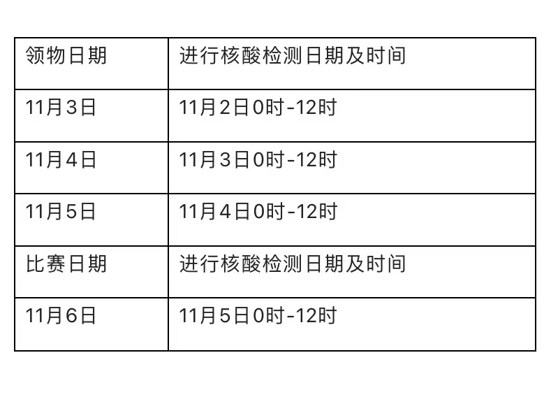 2024又要开始做核酸了,img战队比赛日程_人教版v6.2.148