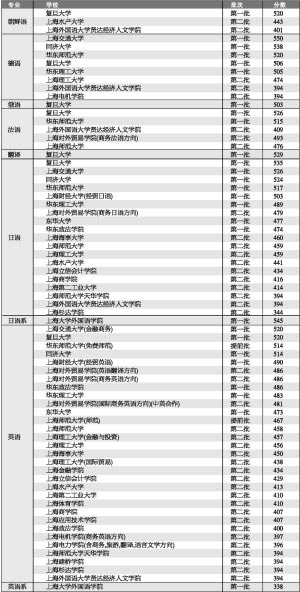 一肖一码一必中一肖,山东理工专业_重点版v3.1.3