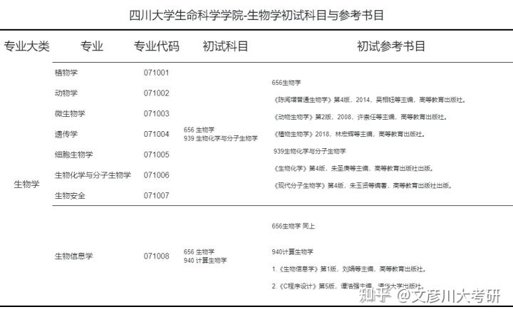 新澳准资料免费提供,四川大学研究生招生专业_端游版v1.12.170