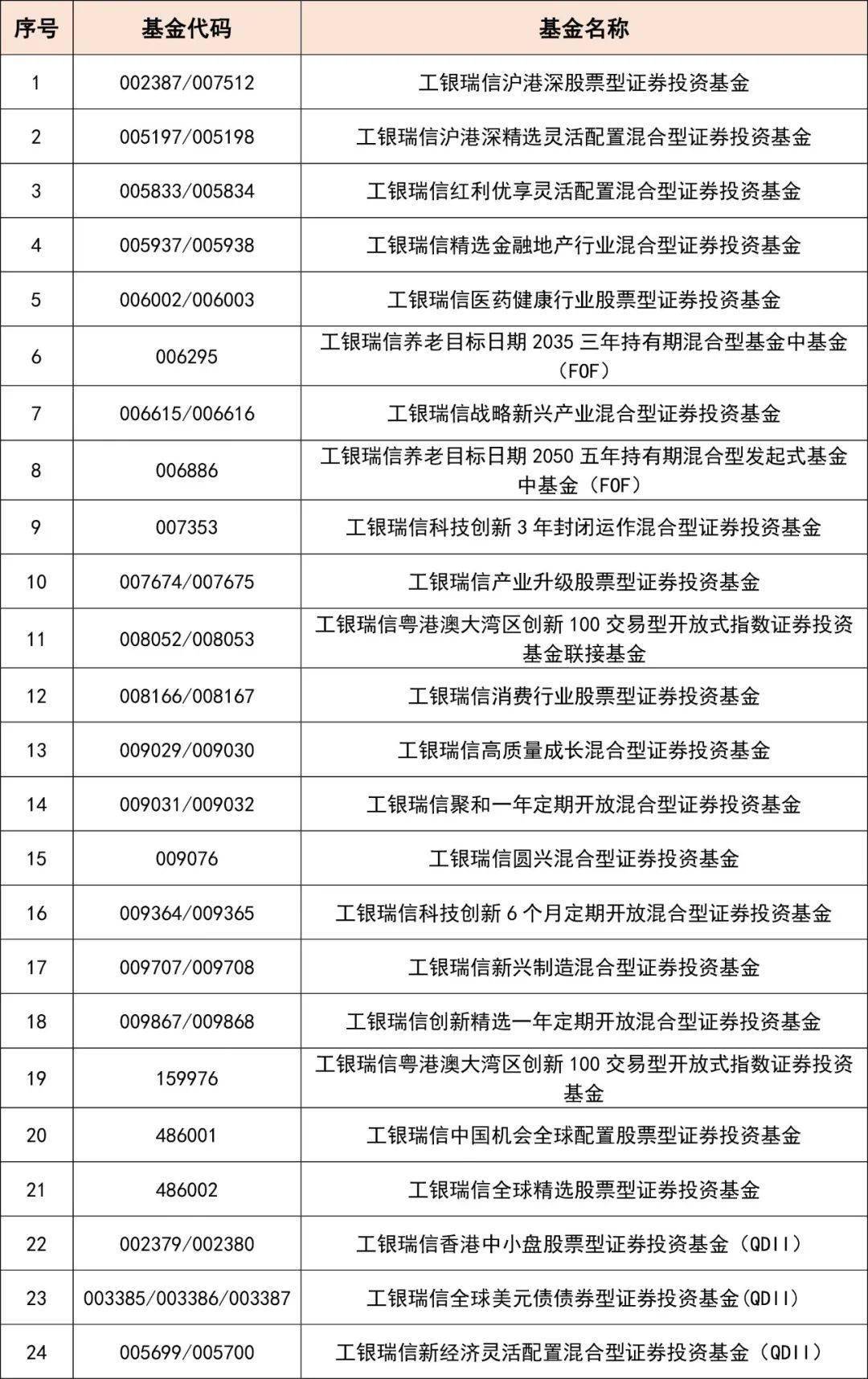 2024年香港6合开奖结果+开奖记录,lgd战队成员小五_审阅版5.120