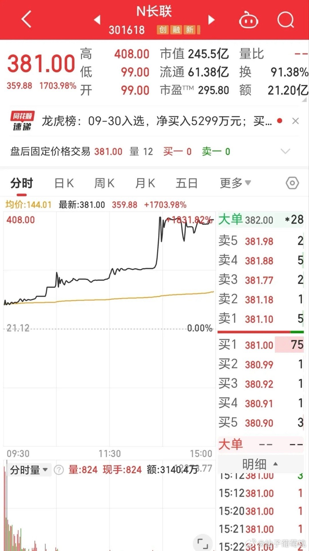 新股暴涨背后的市场现象深度解析