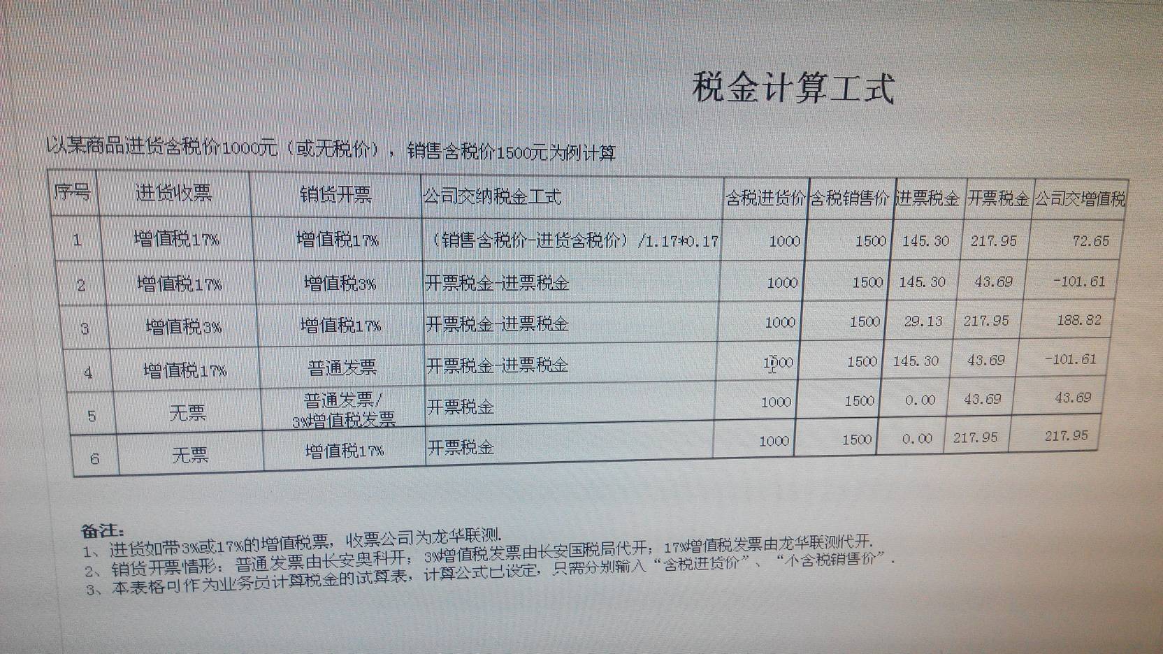 最新税金政策及其深度影响分析