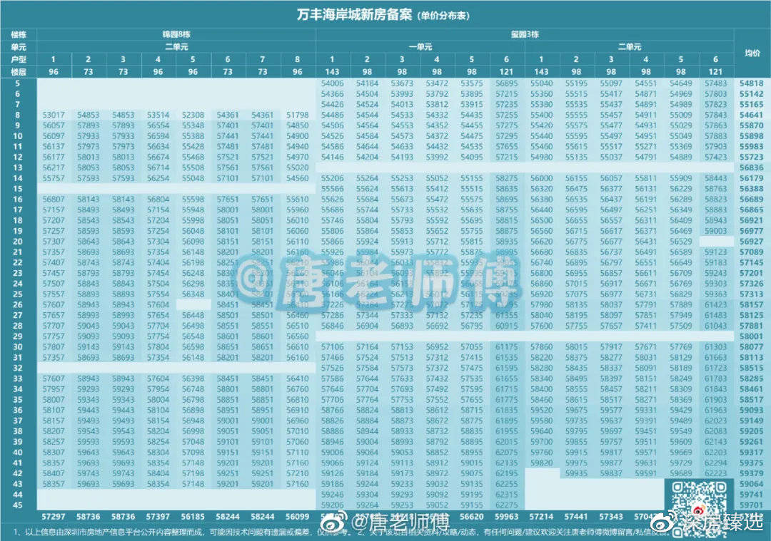 婆家一肖一码资料大全,品牌鱼竿价格表,_钻石版3.46