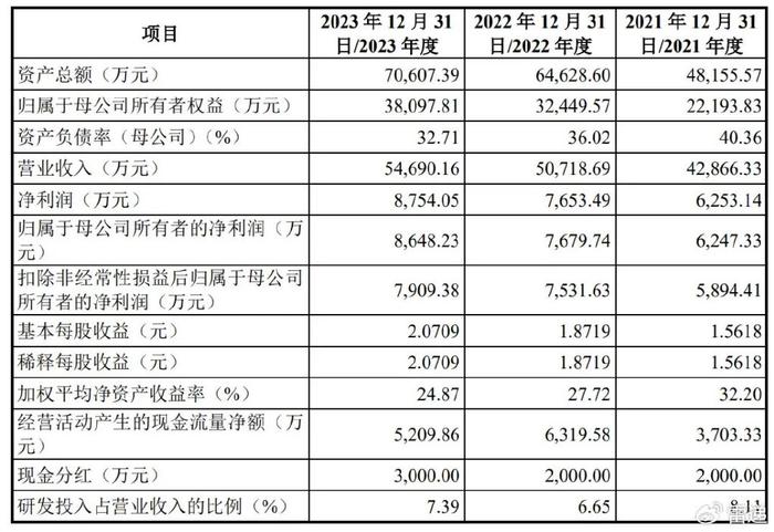 2024香港港六开奖记录,参展服装,_高配版3.35