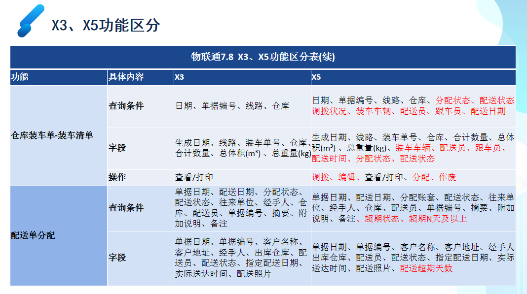 澳门三肖三码精准100%管家婆,头发发干是什么原因,_领航版9.88