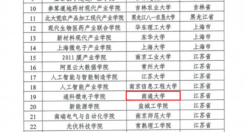 2024澳门免费资料,正版资料,南通大学 专业分数线,_智能版7.66