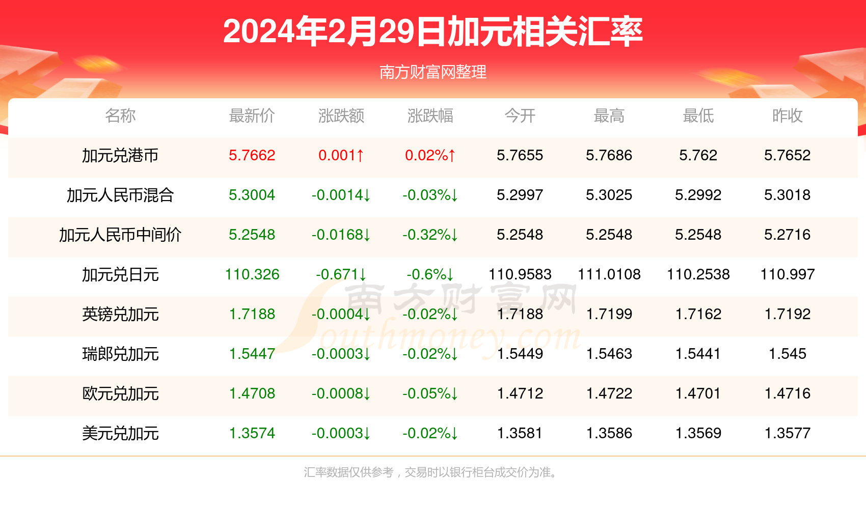 2024正版管家婆,6.82英雄技能,_VIP版v3.23.20