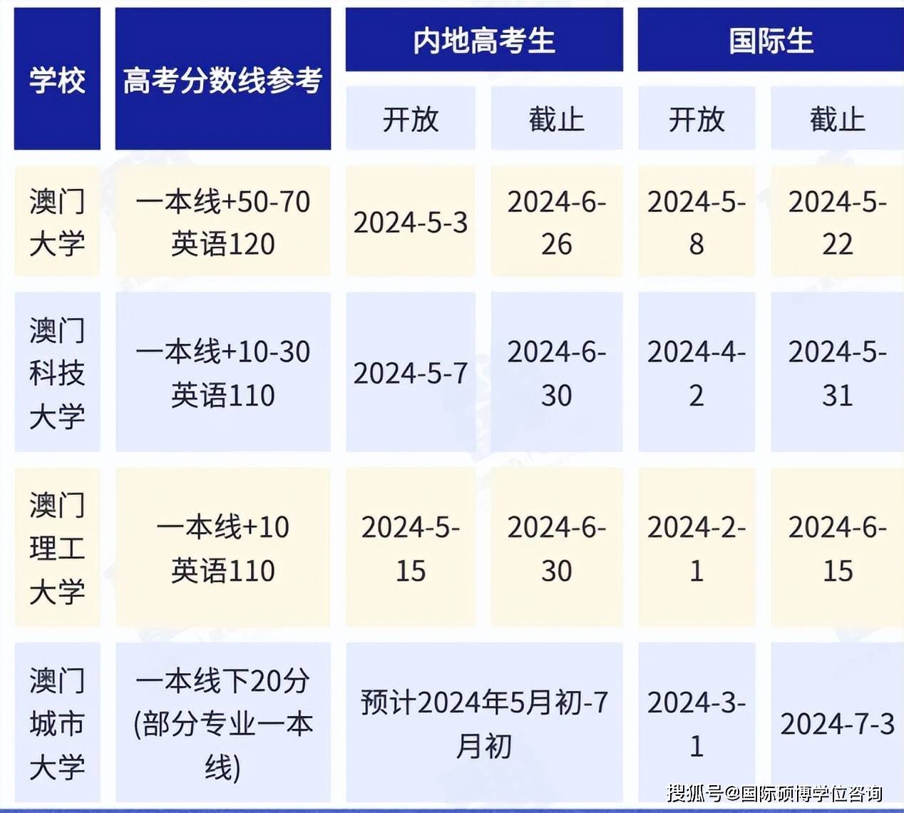 2024澳门资料龙门客栈,华东师范大学 专业,_快捷版v3.7.252