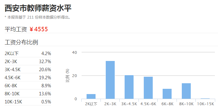 最新客服工资趋势及其深远影响