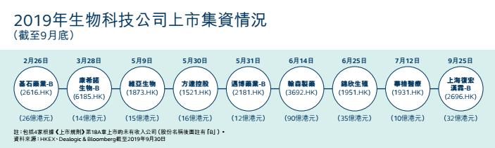 探索生命科学最新前沿，焦点生物研究最新进展