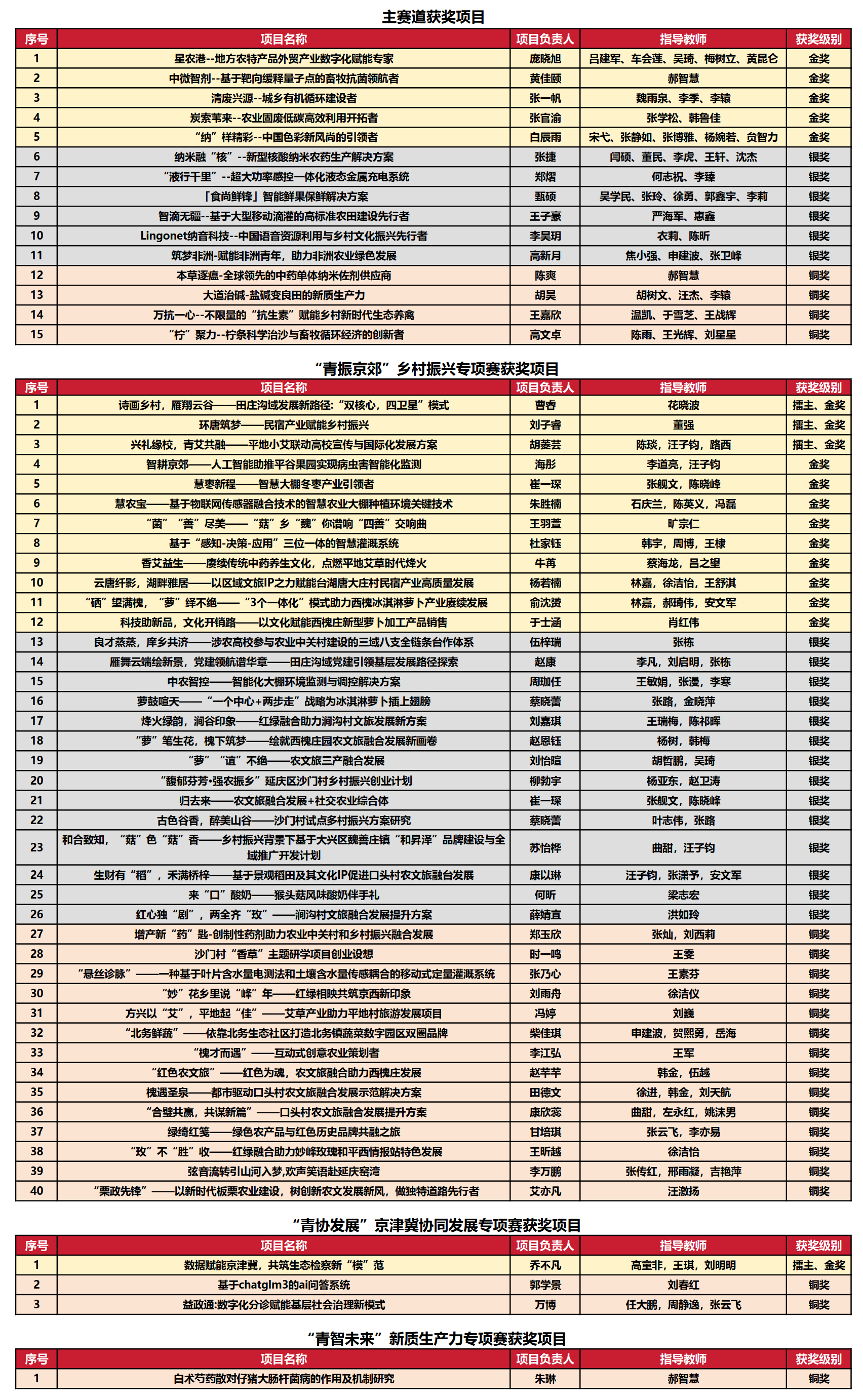 2024新奥正版资料免费提供,滨州学院什么专业_黄金版5.84