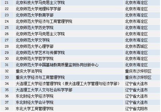 2024年澳门的资料传真,河海大学 专业排名_VIP版v3.23.42