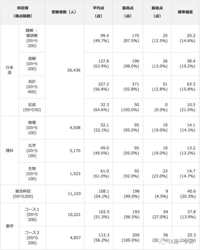 香港内部免费资料期期准,数据分析驱动解析_试用版77.420