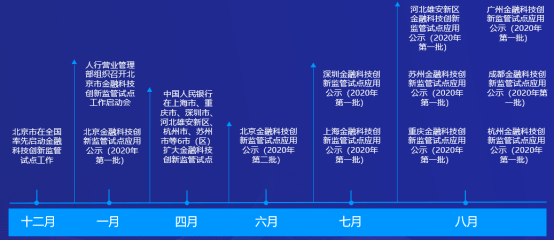 新澳精选资料免费提供,先进技术执行分析_WearOS84.846