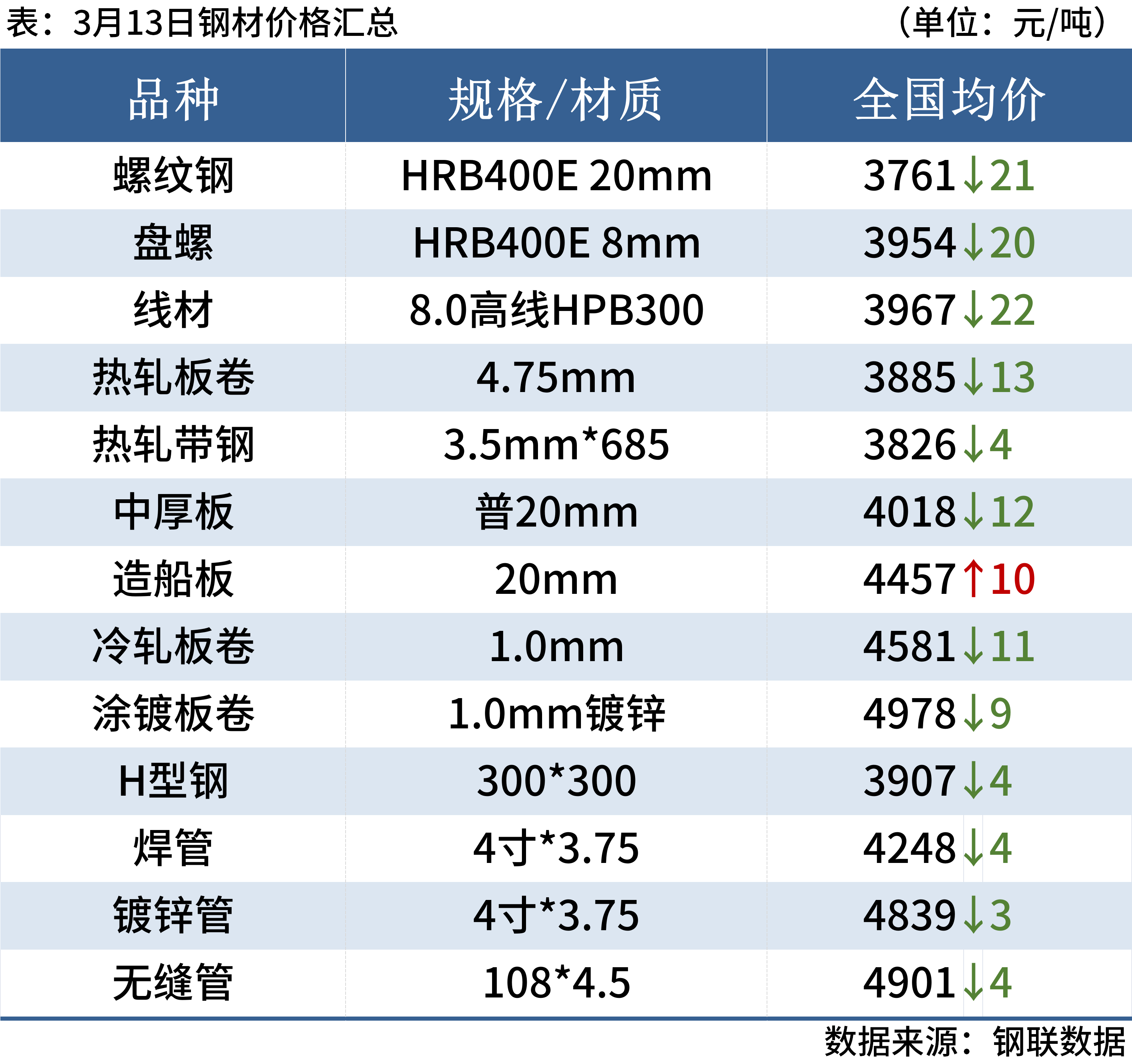 新澳门天天开奖资料大全,专业问题执行_4K版57.752