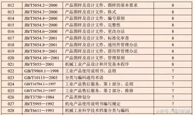 最新阀门技术及其应用概述