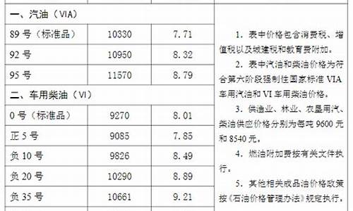 最新汽油调合技术及其深远影响