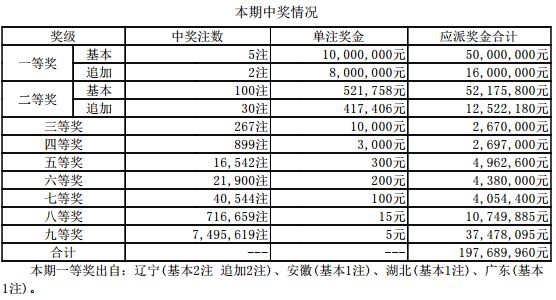 双色球最新结果开奖号,高效方法评估_D版89.235