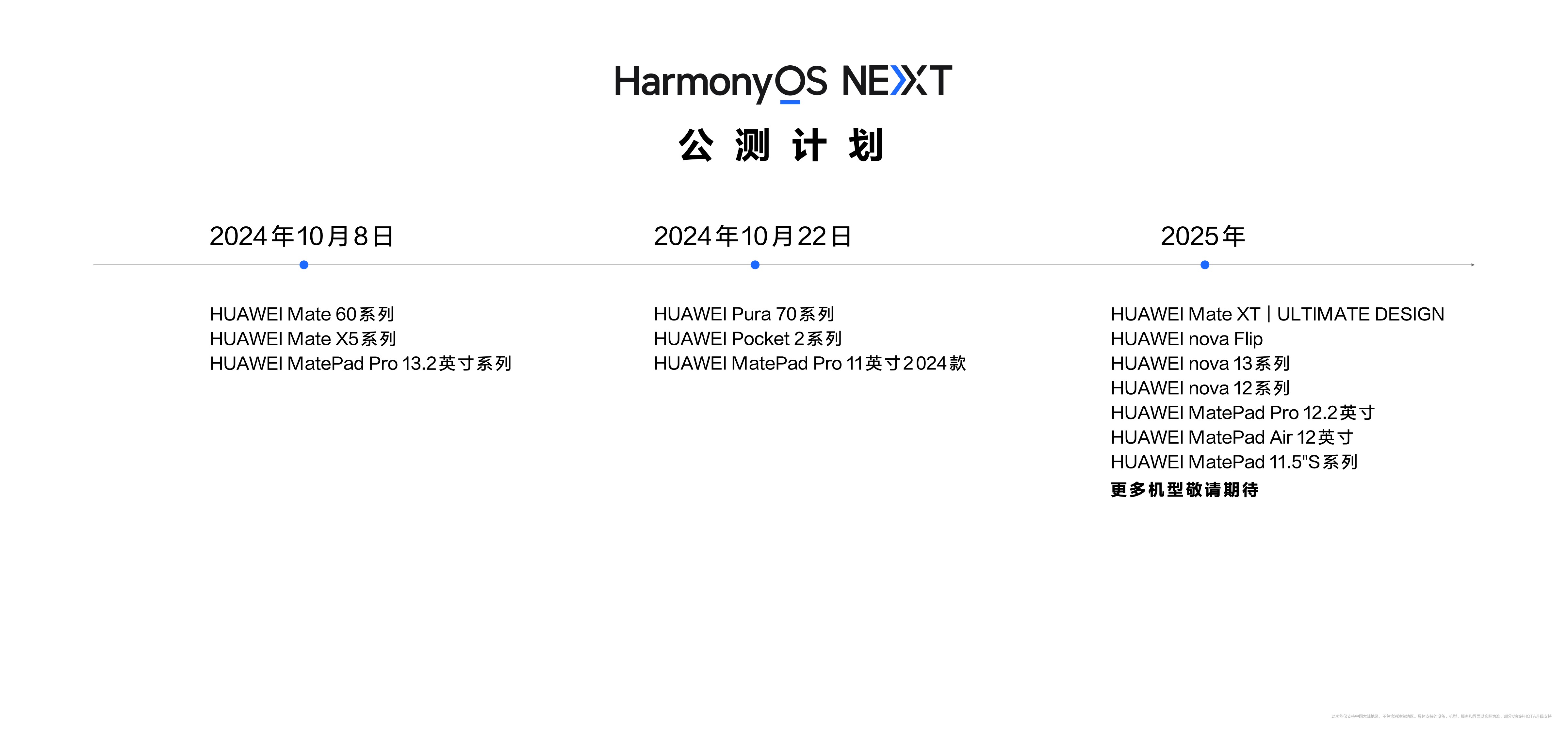 新澳资料免费最新正版,适用性计划实施_Harmony款10.238