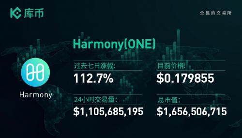 香港最快最精准免费资料,高效解读说明_Harmony款59.729