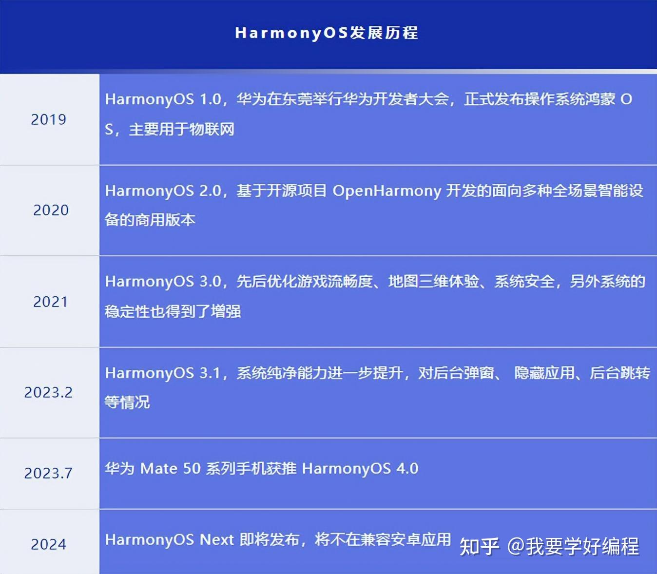 2024年资料免费大全,可靠操作策略方案_Harmony73.706