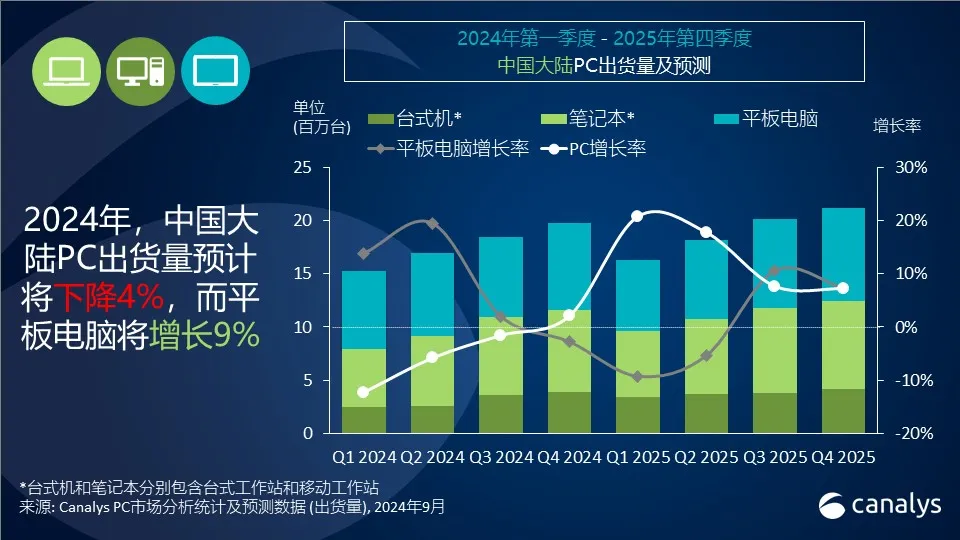 4949免费资料2024年,全面数据应用分析_Gold29.818