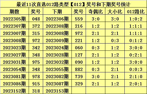 白小姐三肖中特开奖结果,最新热门解答定义_Premium36.470