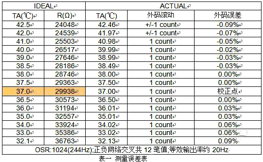 一码一肖100%的资料,高速响应设计策略_铂金版18.124