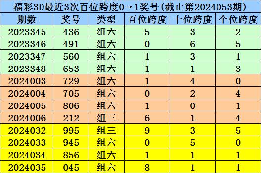 新澳内部一码精准公开,广泛的解释落实方法分析_Advanced48.846